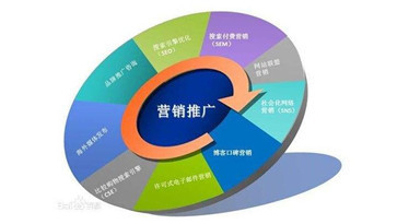 調(diào)味品行業(yè)的發(fā)展方向