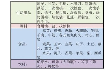 燒烤材料清單